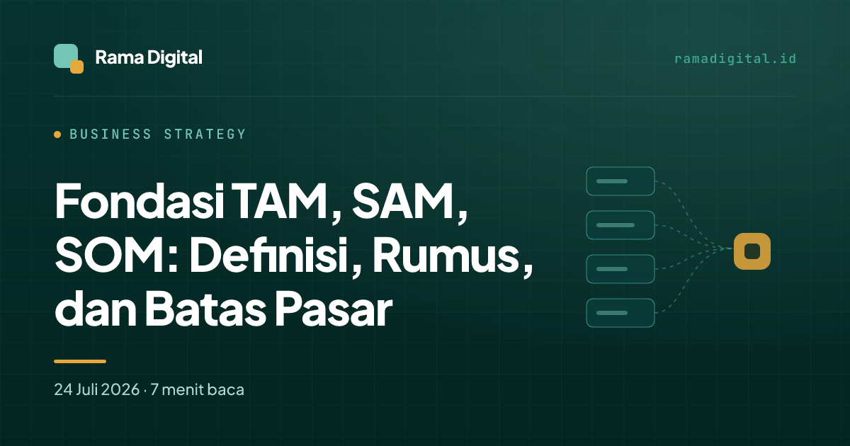 Fondasi TAM, SAM, SOM: Definisi, Rumus, dan Batas Pasar