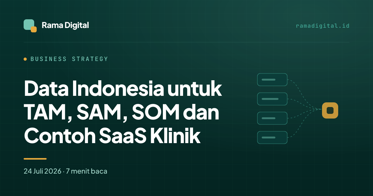 Data Indonesia untuk TAM, SAM, SOM dan Contoh SaaS Klinik