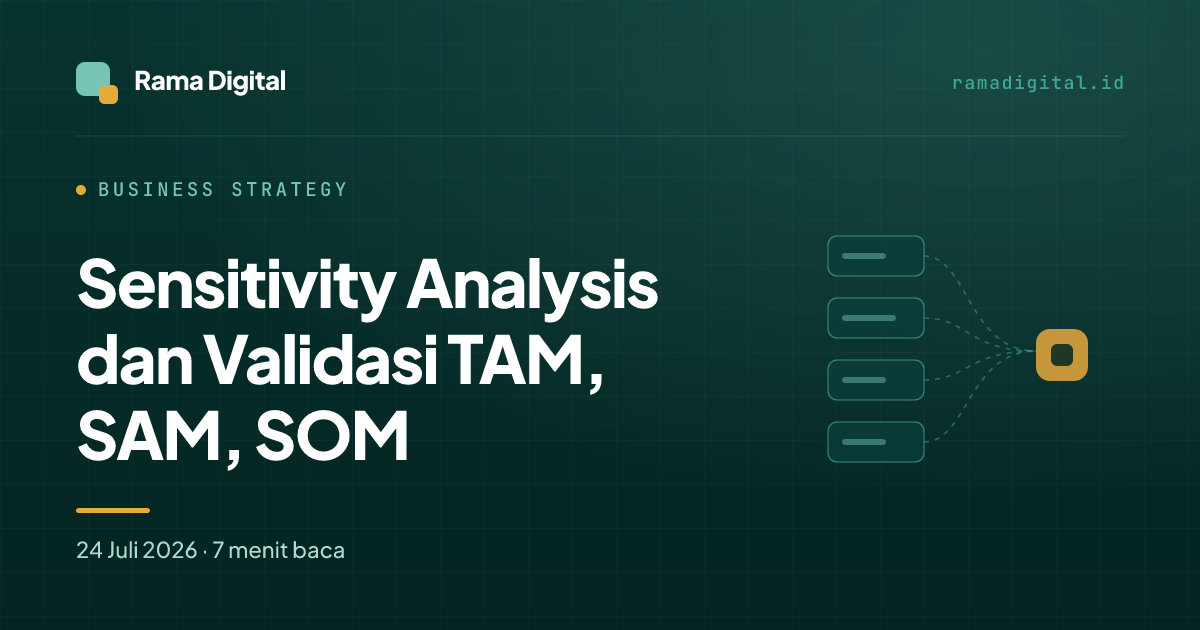 Sensitivity Analysis dan Validasi TAM, SAM, SOM