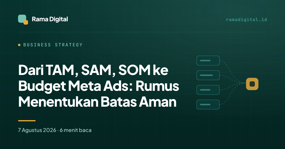 Dari TAM, SAM, SOM ke Budget Meta Ads: Rumus Menentukan Batas Aman