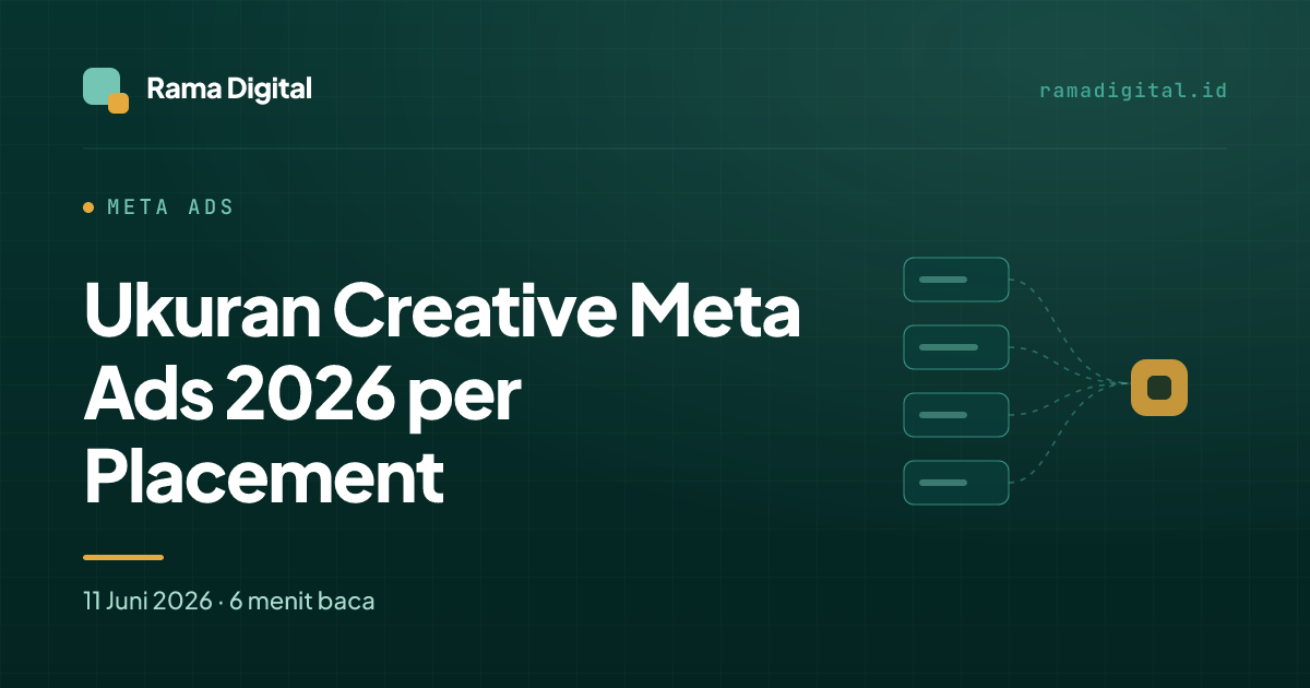 Ukuran Creative Meta Ads 2026 per Placement