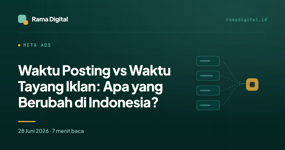 Waktu Posting vs Waktu Tayang Iklan: Apa yang Berubah di Indonesia?