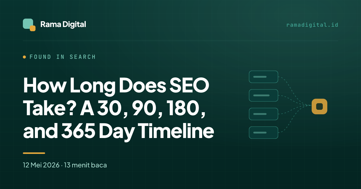 How Long Does SEO Take? A 30, 90, 180, and 365 Day Timeline