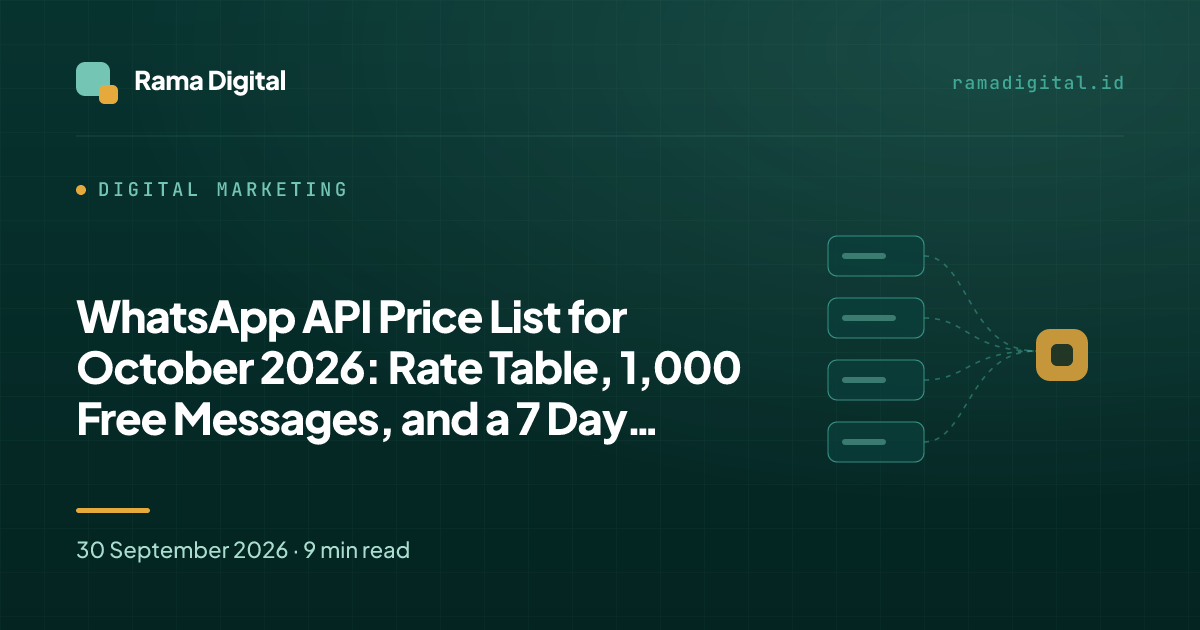 WhatsApp API Price List for October 2026: Rate Table, 1,000 Free Messages, and a 7 Day Click-to-WhatsApp Window