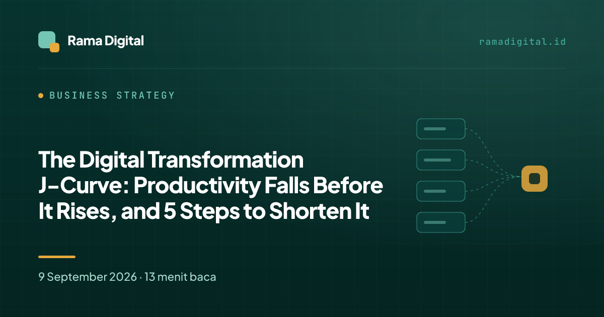 The Digital Transformation J-Curve: Productivity Falls Before It Rises, and 5 Steps to Shorten It