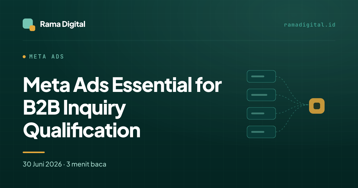 Meta Ads Essential for B2B Inquiry Qualification