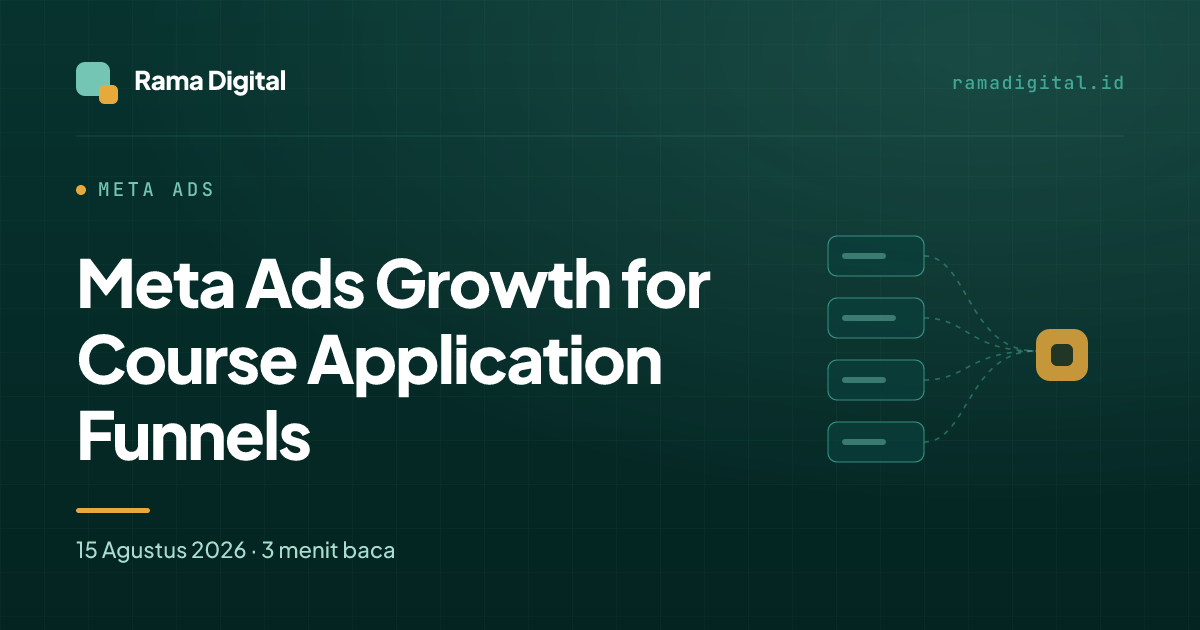 Meta Ads Growth for Course Application Funnels