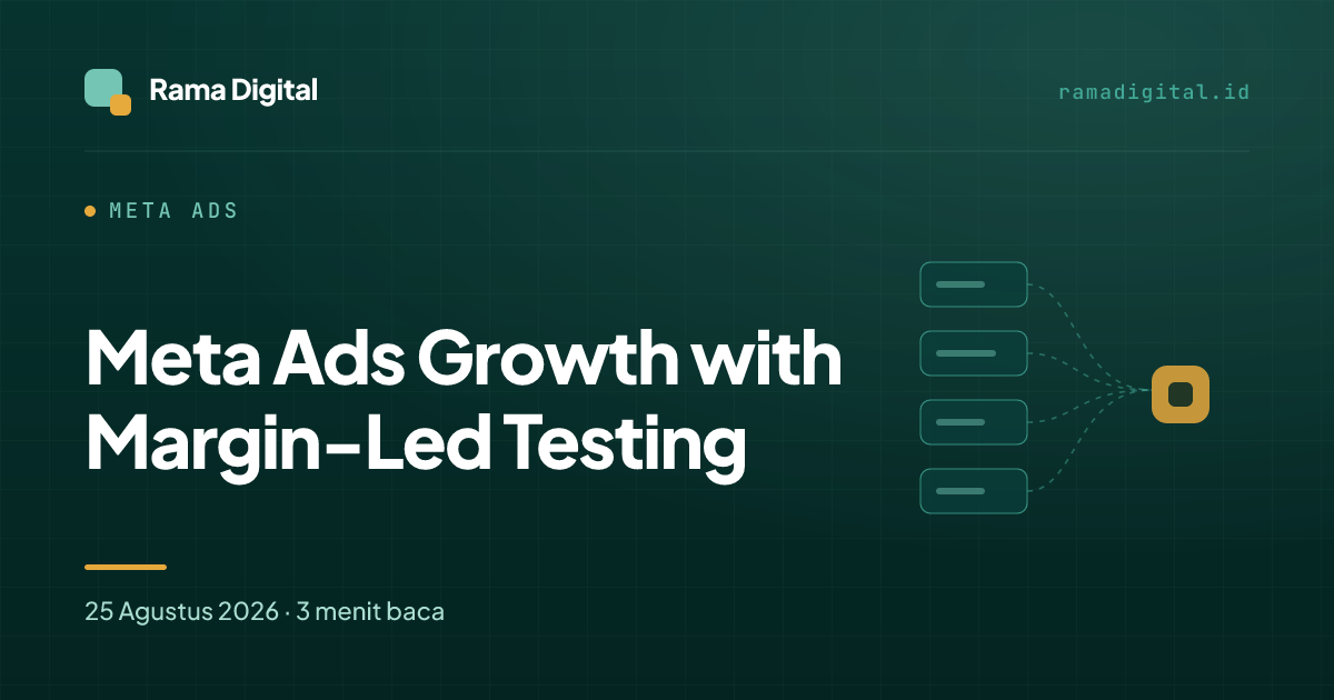 Meta Ads Growth with Margin-Led Testing