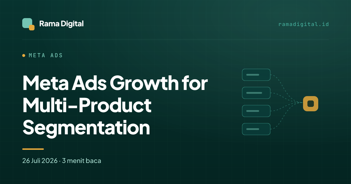 Meta Ads Growth for Multi-Product Segmentation