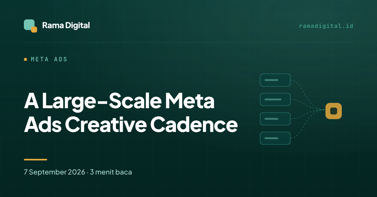 A Large-Scale Meta Ads Creative Cadence
