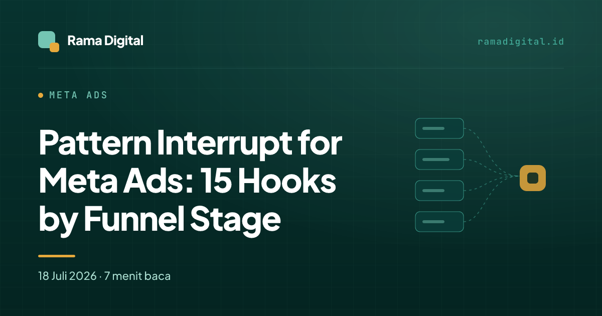 Pattern Interrupt for Meta Ads: 15 Hooks by Funnel Stage