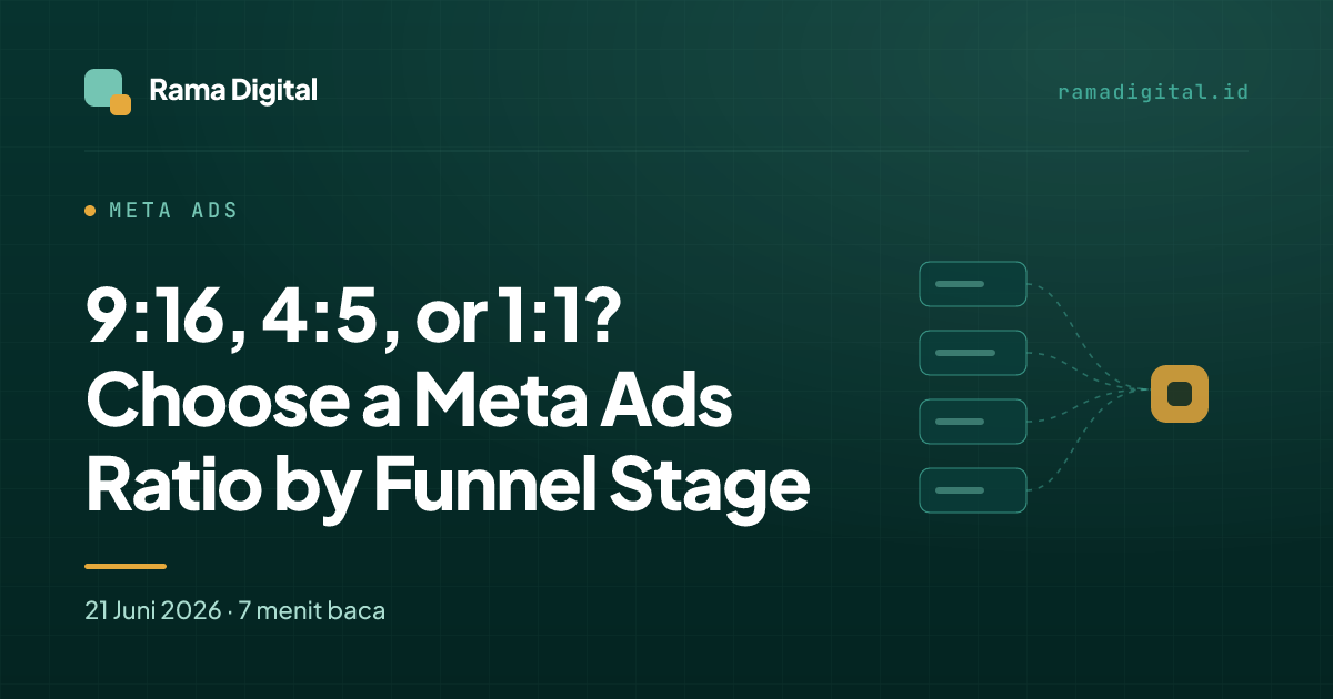 9:16, 4:5, or 1:1? Choose a Meta Ads Ratio by Funnel Stage