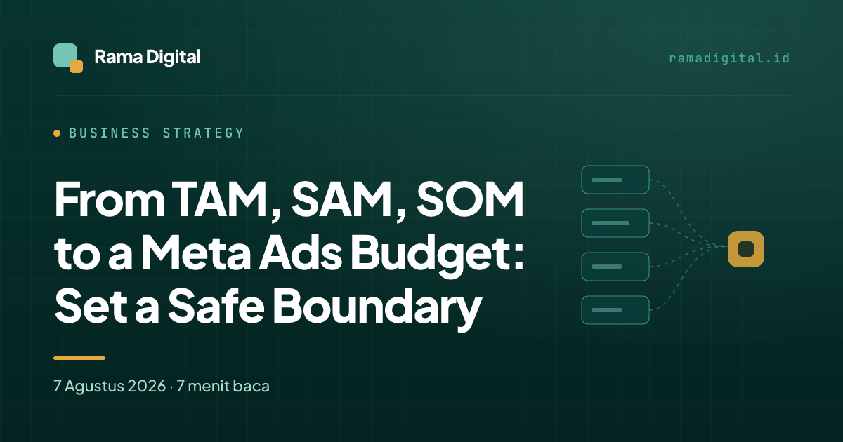 From TAM, SAM, SOM to a Meta Ads Budget: Set a Safe Boundary
