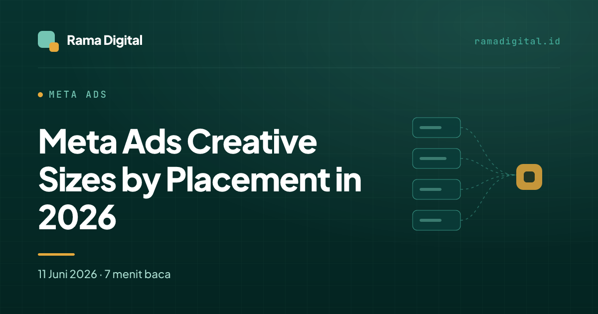 Meta Ads Creative Sizes by Placement in 2026
