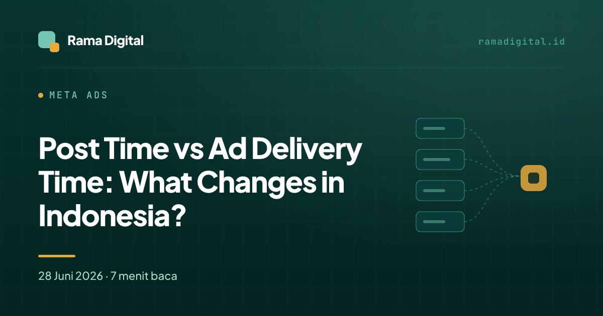 Post Time vs Ad Delivery Time: What Changes in Indonesia?