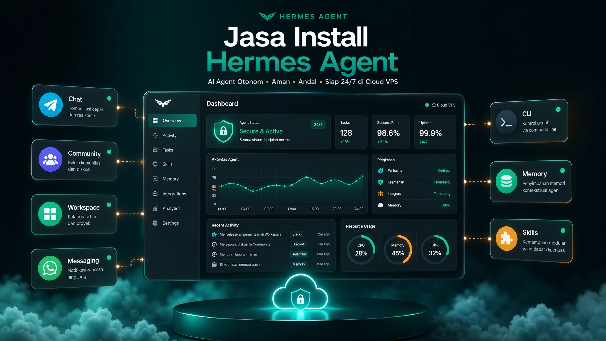 Visual jasa install Hermes Agent