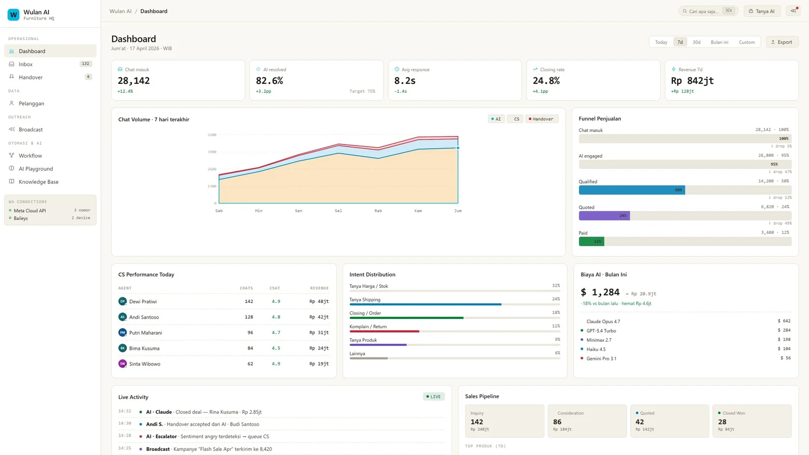 Dashboard visual OpenClaw CRM Operating System